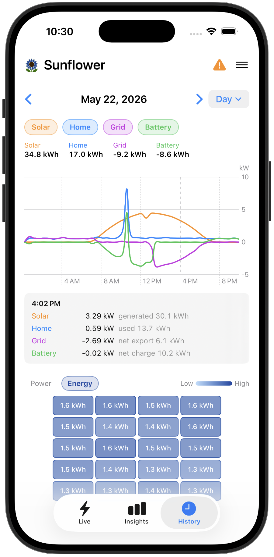 History tab — day view with solar, home, grid, and battery power curves