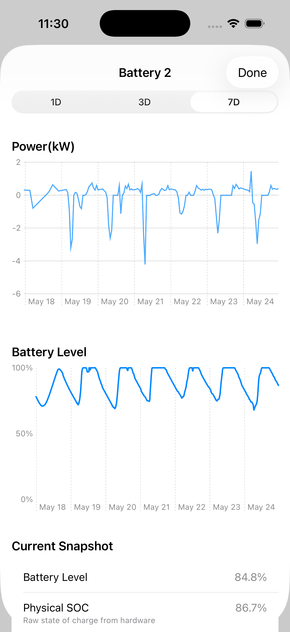 Battery detail view with power charge and discharge curves across the day