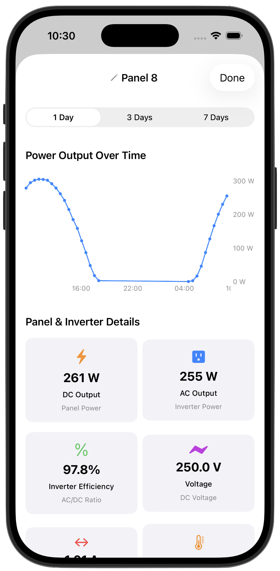 Panel detail view showing power output chart, DC/AC output, and inverter efficiency